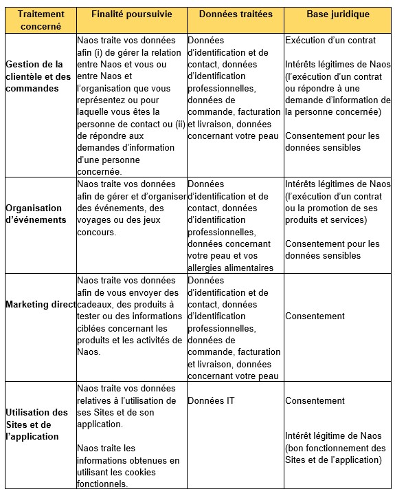 Politique de protection des données à caractère personnel