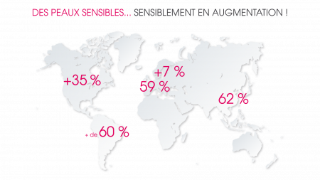 Les peaux sensibles en augmentation Statistiques sur les peaux sensibles